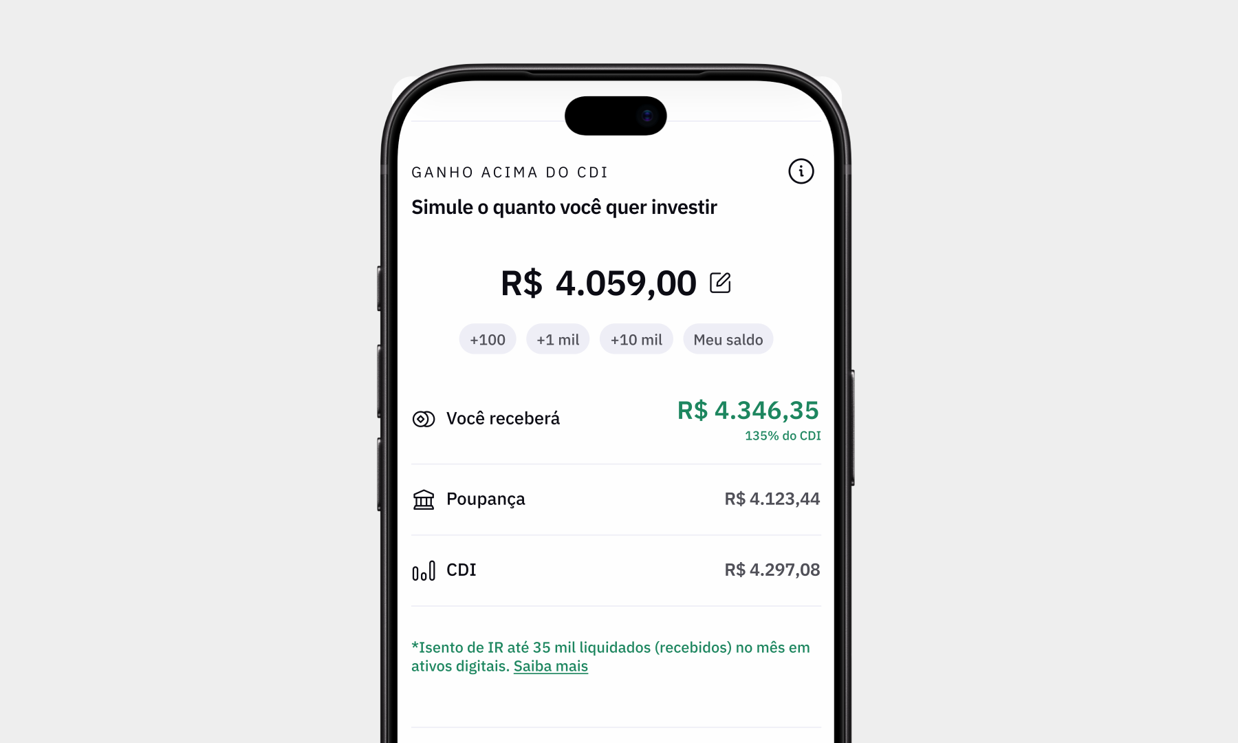 Novo simulador: ao investir R$ 4.059,00 o cliente recebe R$ 4.346,35, comparado com R$ 4.123,44 na poupança e R$ 4.297,08 no CDI